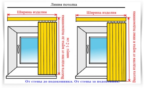 Каких размеров должны быть рулонные шторы, различные варианты Каких размеров должны быть рулонные шторы, различные варианты
