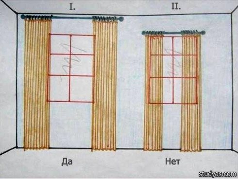 Как посчитать длину карниза для штор