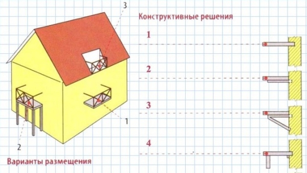 Балкон в деревянном доме: как сделать своими руками Балкон в деревянном доме: как сделать своими руками