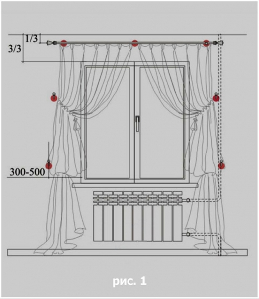 Как посчитать длину карниза для штор