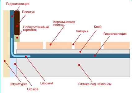 Балкон в деревянном доме: как сделать своими руками Балкон в деревянном доме: как сделать своими руками