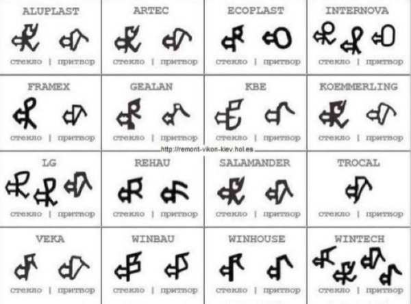 Ремонт пластиковых окон своими руками Ремонт пластиковых окон своими руками