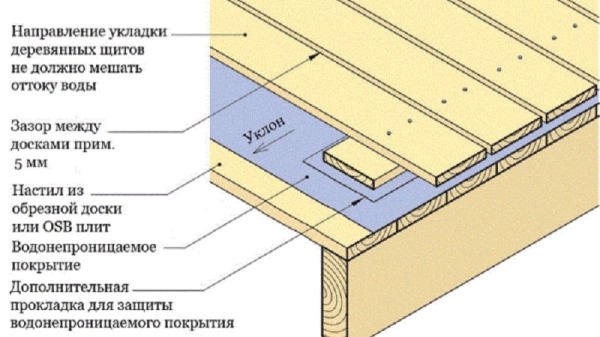 Балкон в деревянном доме: как сделать своими руками Балкон в деревянном доме: как сделать своими руками