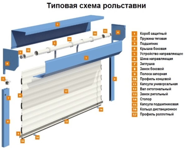 Рольставни в туалет и ванную: советы по выбору и монтажу Рольставни в туалет и ванную: советы по выбору и монтажу
