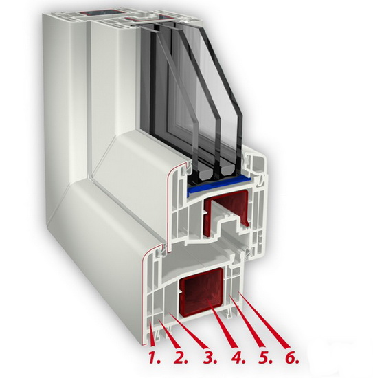 Пластиковые профили Gealan