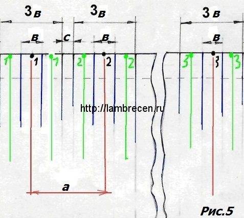Как посчитать длину карниза для штор