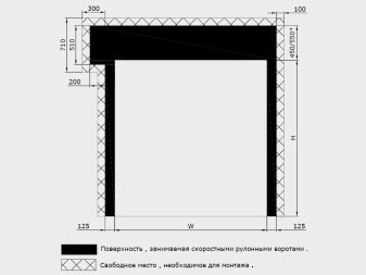 Рольставни в туалет и ванную: советы по выбору и монтажу Рольставни в туалет и ванную: советы по выбору и монтажу