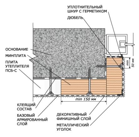 Теплые откосы для пластиковых окон своими руками внутри и снаружи
