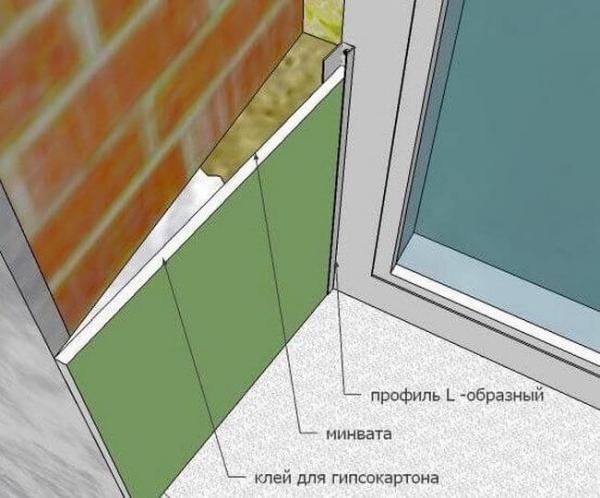 Наружные откосы для окон — 8 способов установки самим Наружные откосы для окон — 8 способов установки самим
