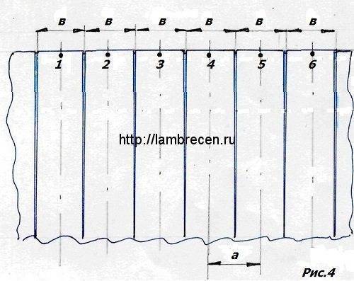 Как посчитать длину карниза для штор