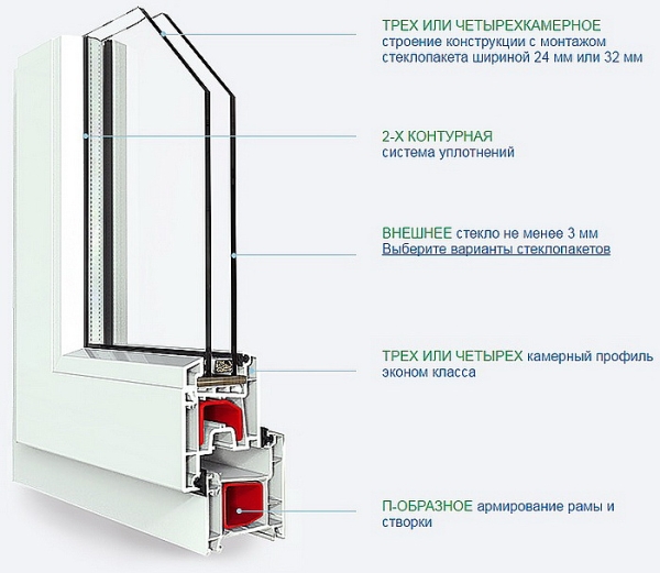Окна &laquo;Монблан&raquo;: отзывы, технические характеристики