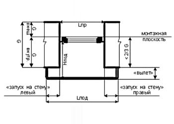 На сколько должен выступать подоконник от стены На сколько должен выступать подоконник от стены